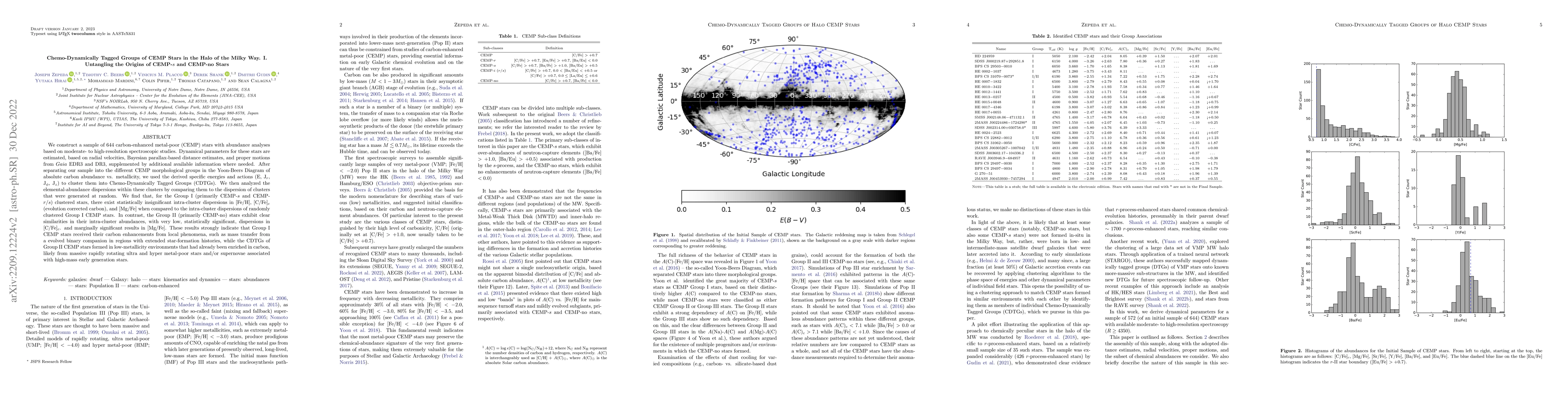 Thumbnail for Chemo-Dynamically Tagged Groups of CEMP Stars in the Halo of the Milky
  Way. I. Untangling the Origins of CEMP-$s$ and CEMP-no Stars