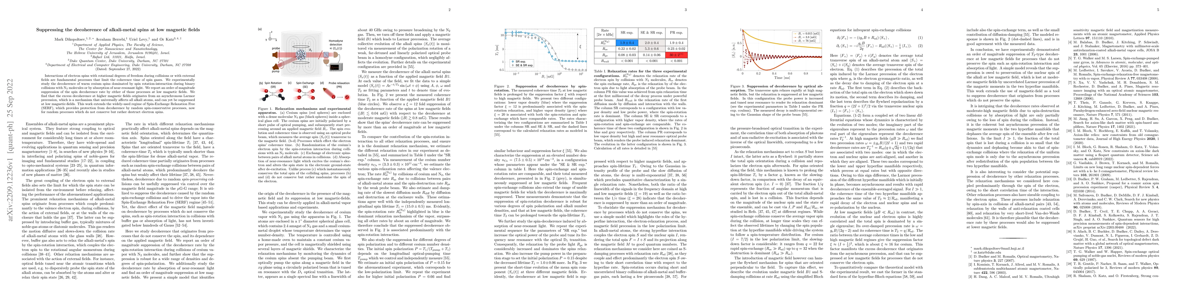 Thumbnail for Suppressing the decoherence of alkali-metal spins at low magnetic fields