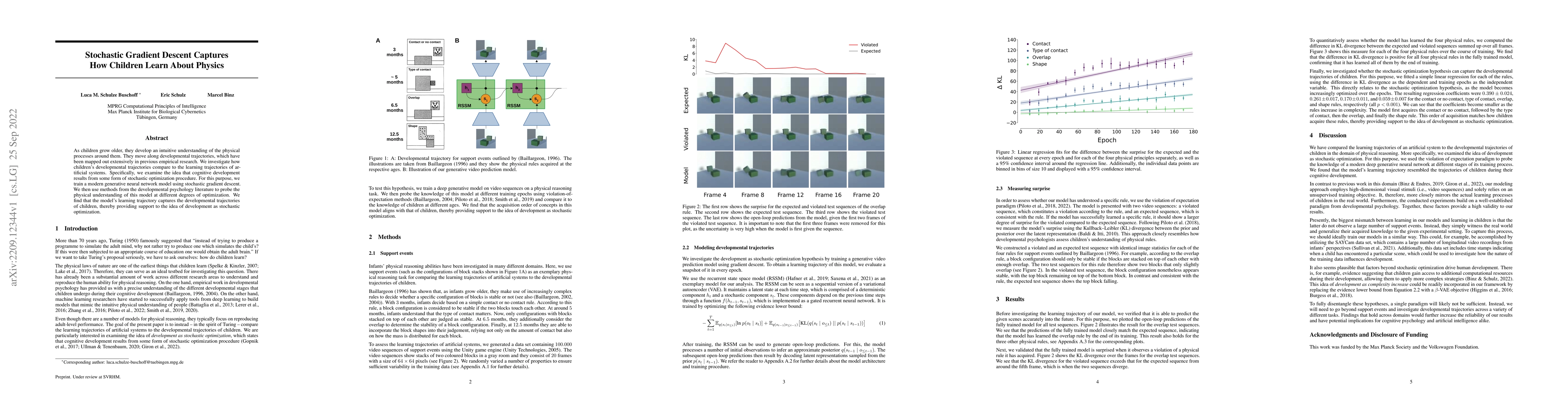 Thumbnail for Stochastic Gradient Descent Captures How Children Learn About Physics