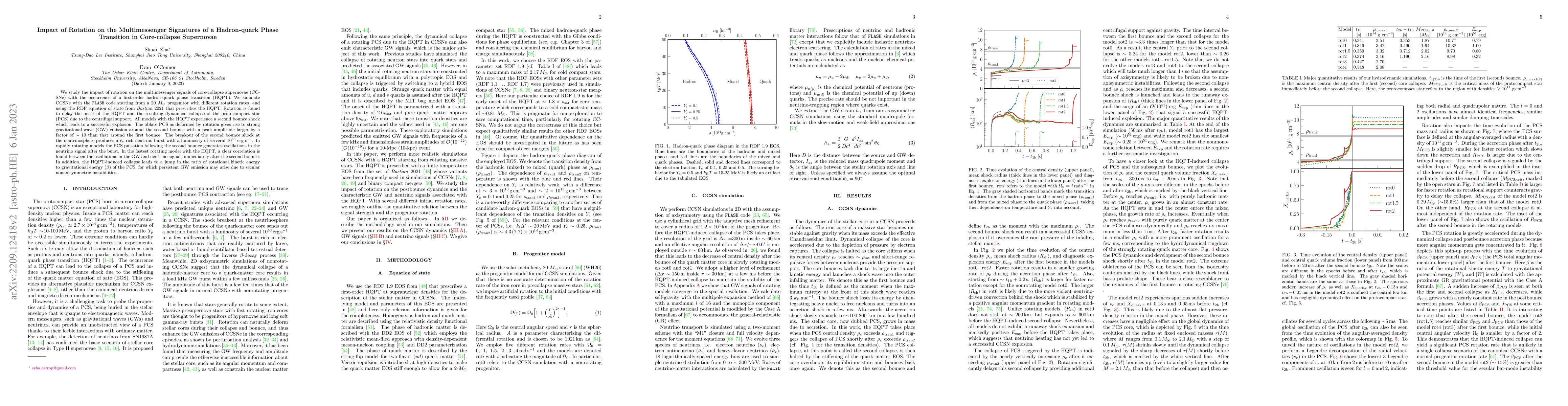 Thumbnail for Impact of Rotation on the Multimessenger Signatures of a Hadron-quark
  Phase Transition in Core-collapse Supernovae