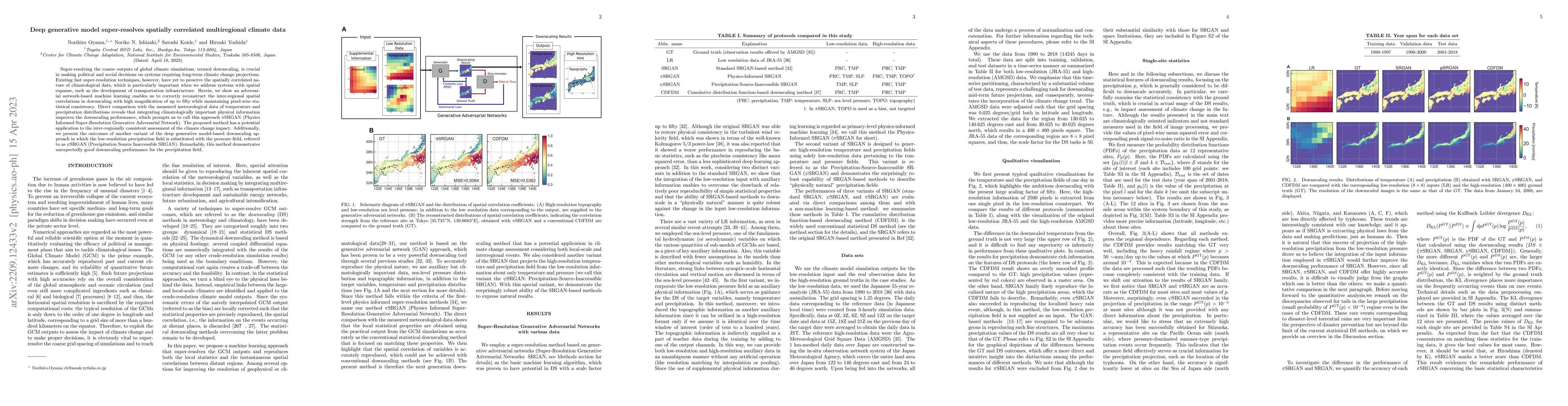 Thumbnail for Deep generative model super-resolves spatially correlated multiregional
  climate data