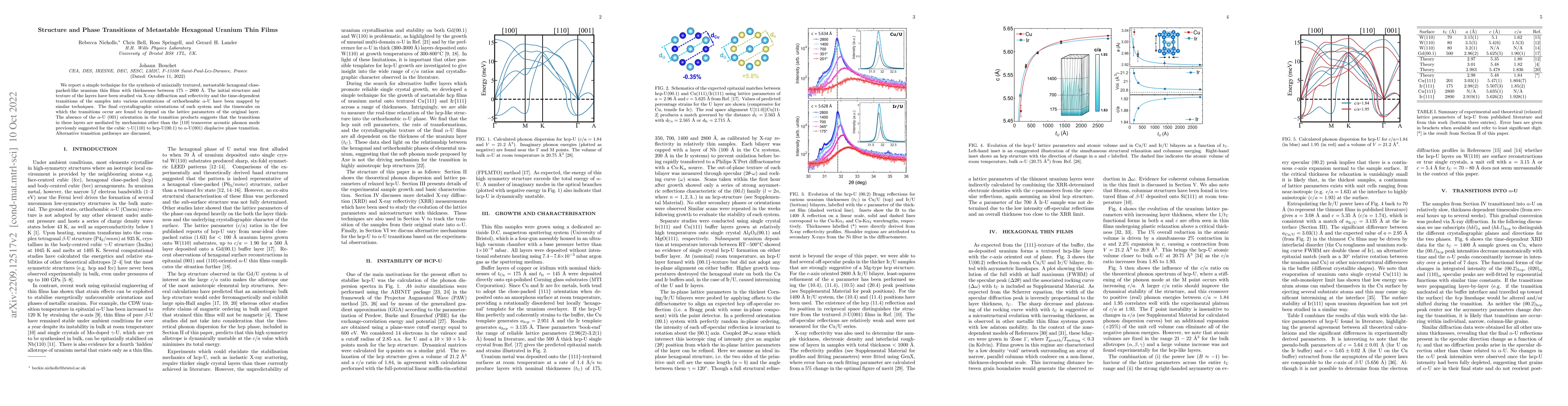 Thumbnail for Structure and Phase Transitions of Metastable Hexagonal Uranium Thin
  Films