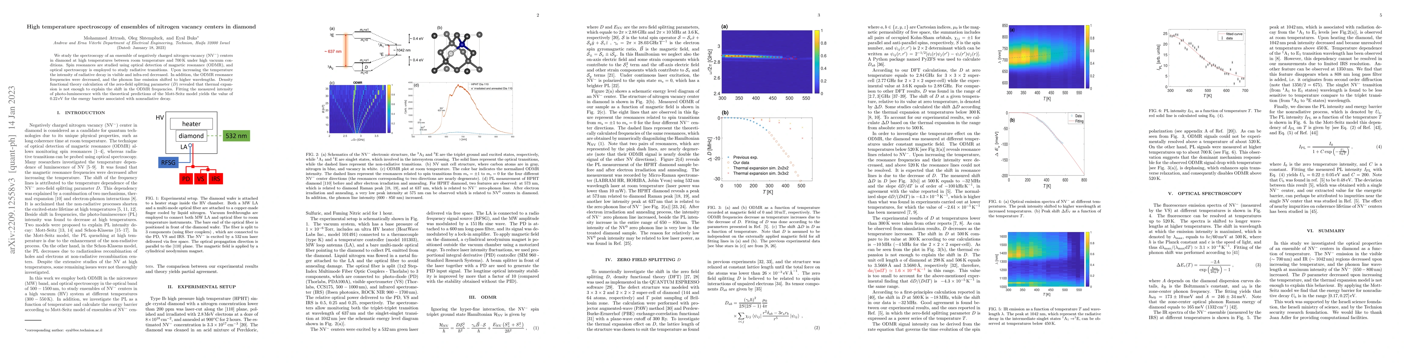 Thumbnail for High temperature spectroscopy of nitrogen vacancy centers in diamond