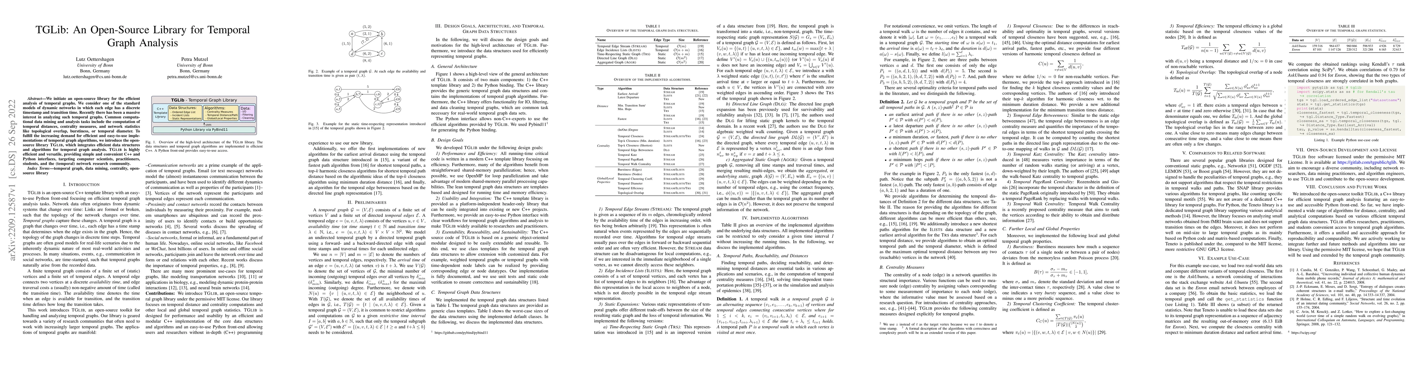 Thumbnail for TGLib: An Open-Source Library for Temporal Graph Analysis