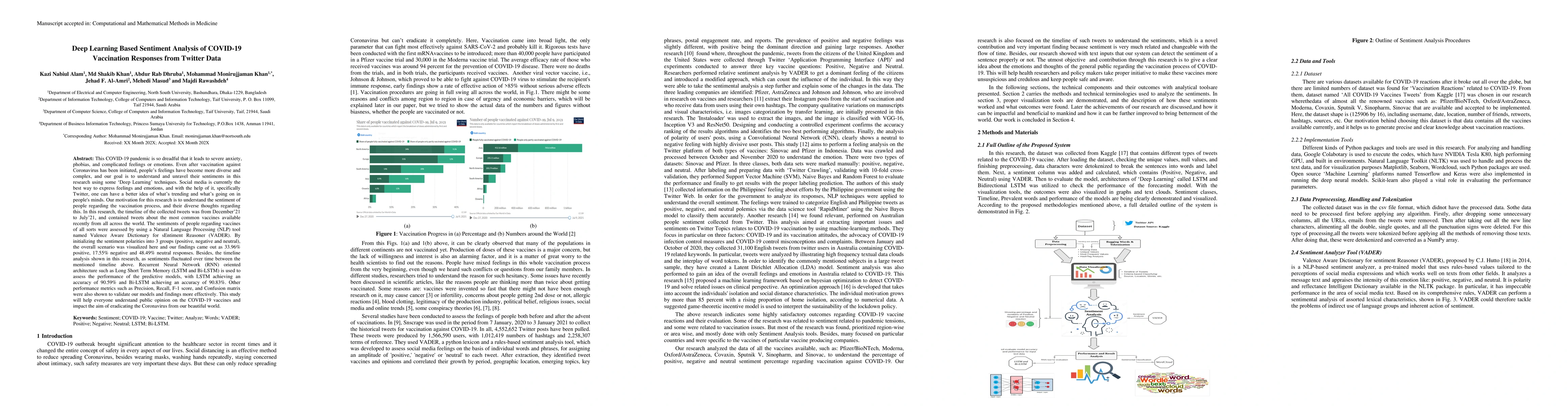 Thumbnail for Deep Learning-Based Sentiment Analysis of COVID-19 Vaccination Responses
  from Twitter Data