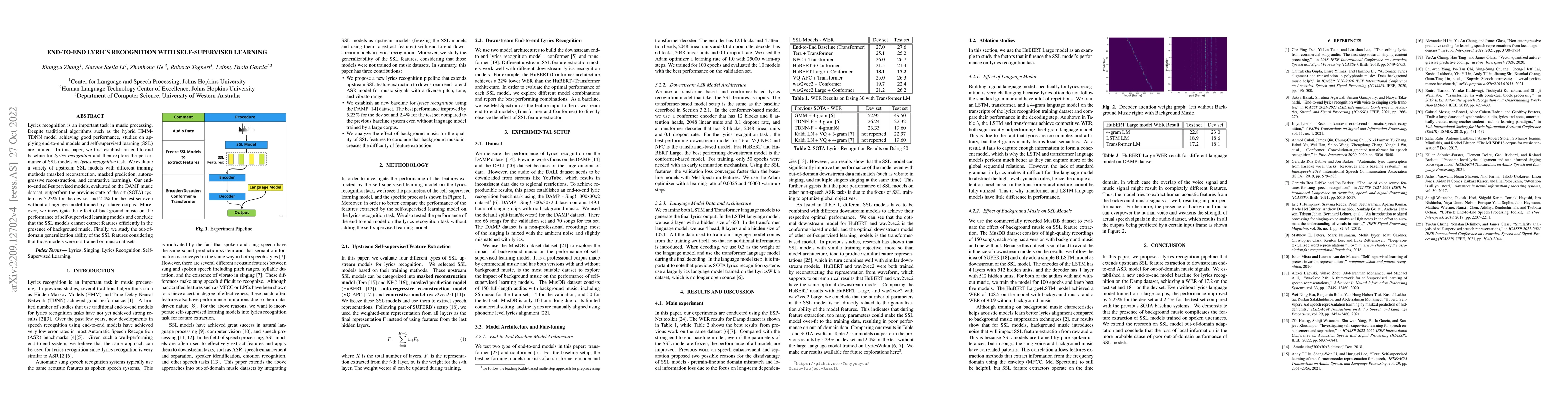 Thumbnail for End-to-End Lyrics Recognition with Self-supervised Learning