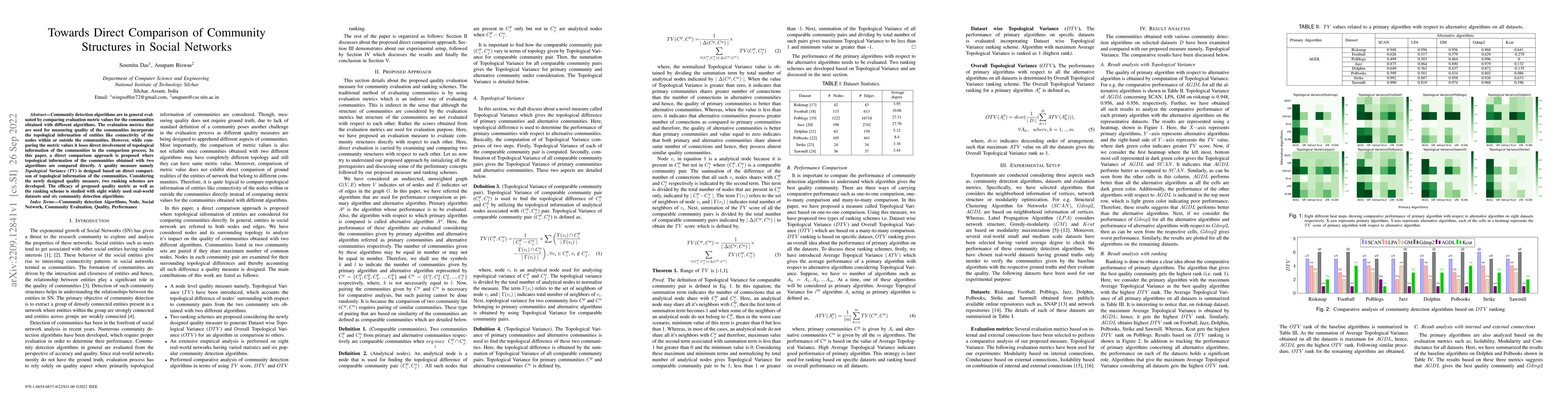 Thumbnail for Towards Direct Comparison of Community Structures in Social Networks