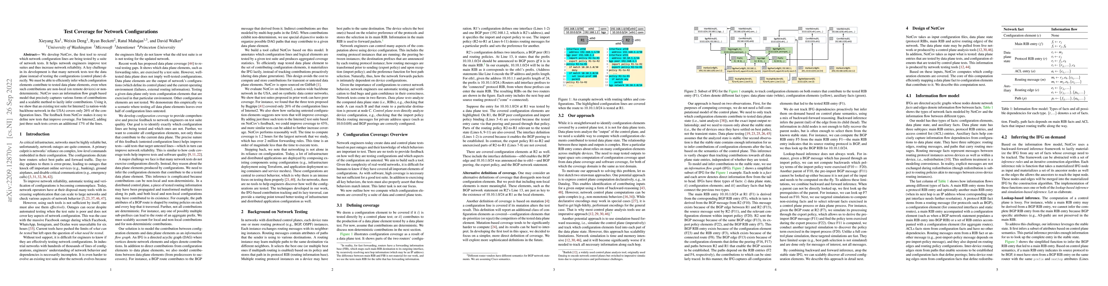 Thumbnail for Test Coverage for Network Configurations
