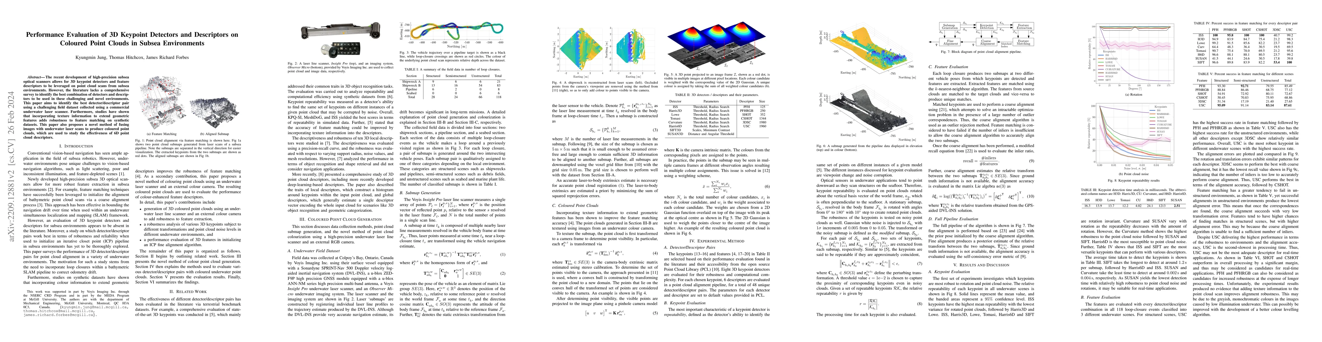 Thumbnail for Performance Evaluation of 3D Keypoint Detectors and Descriptors on
  Coloured Point Clouds in Subsea Environments