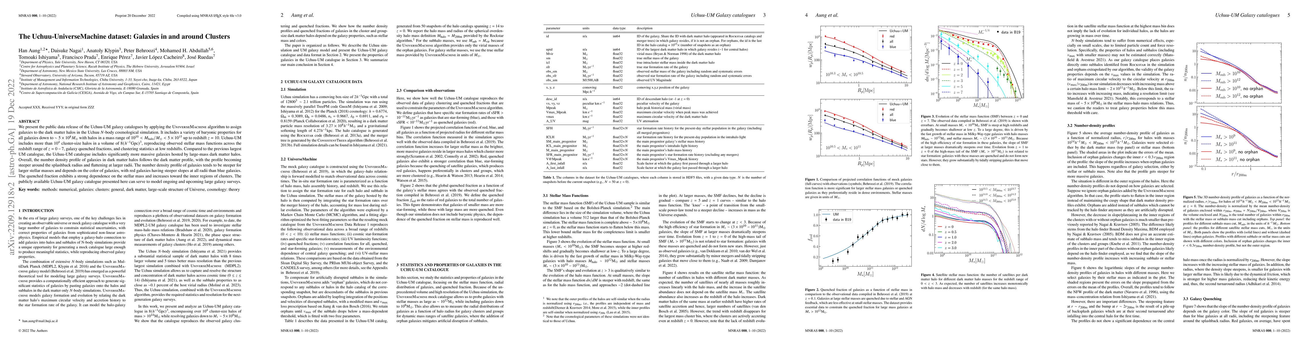 Thumbnail for The Uchuu-UniverseMachine dataset: Galaxies in and around Clusters