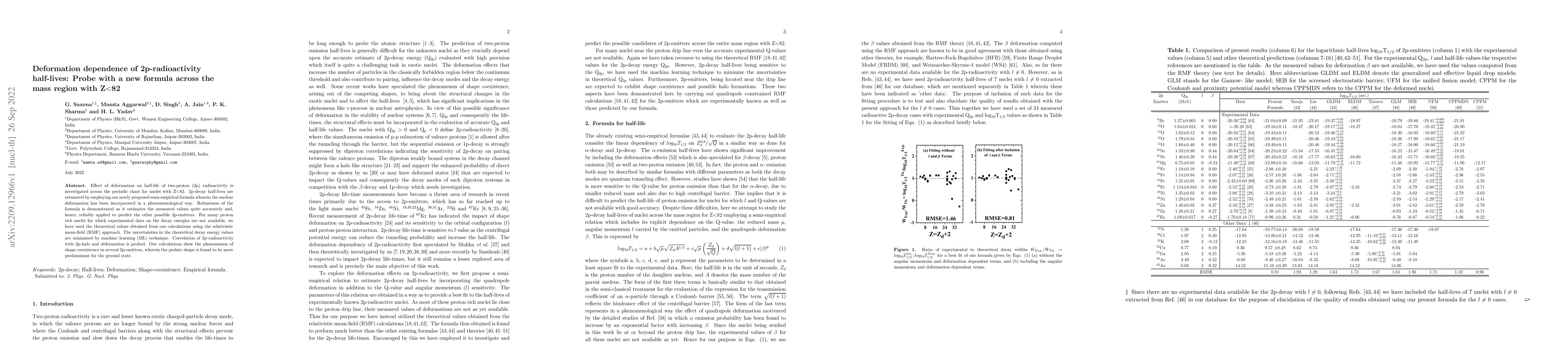 Thumbnail for Deformation dependence of 2p-radioactivity half-lives: Probe with a new
  formula across the mass region with Z<82