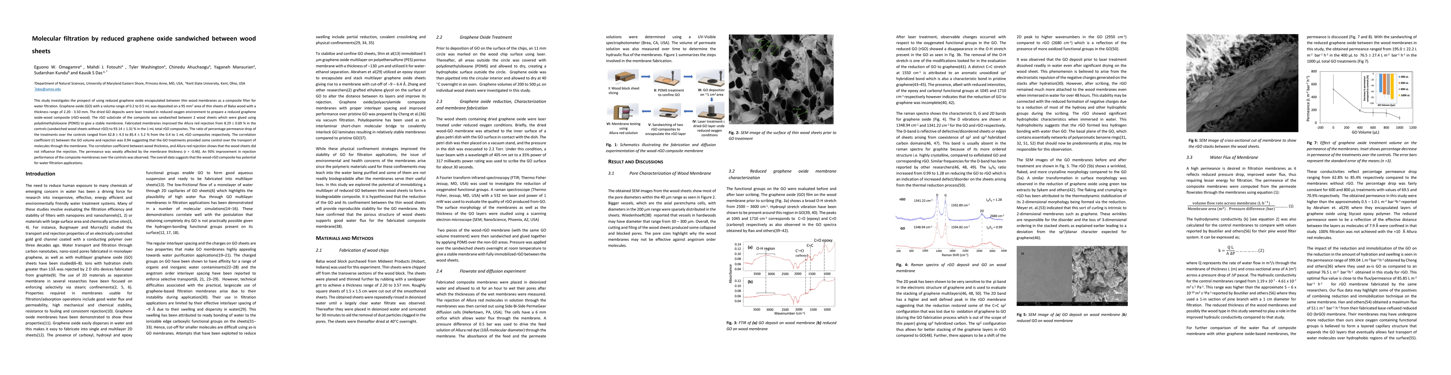 Thumbnail for Molecular filtration by reduced graphene oxide sandwiched between wood
  sheets