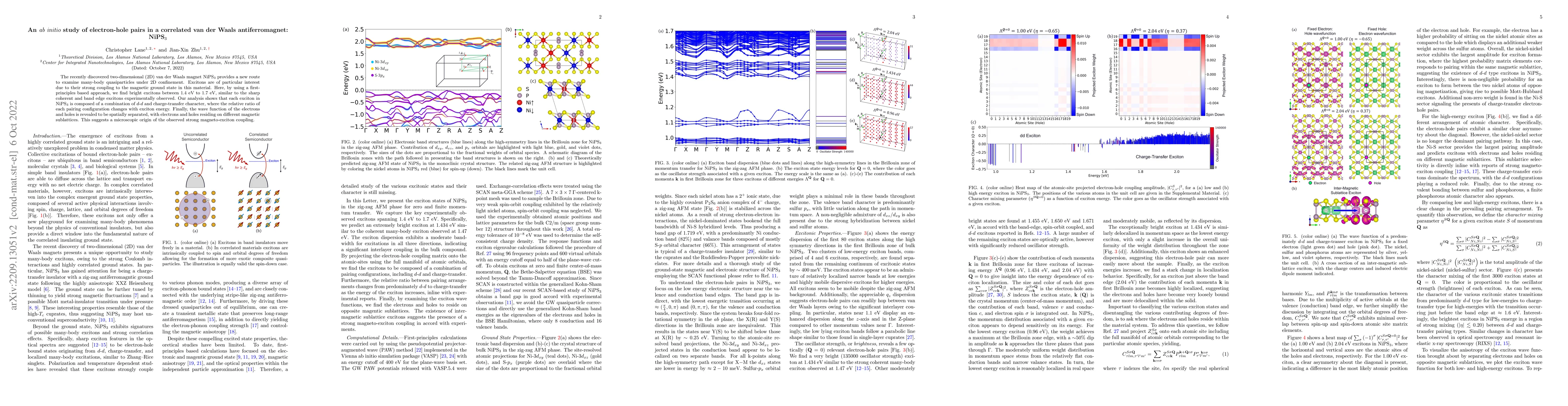 Thumbnail for An ab initio study of electron-hole pairs in a correlated van der Waals
  antiferromagnet: NiPS$_3$