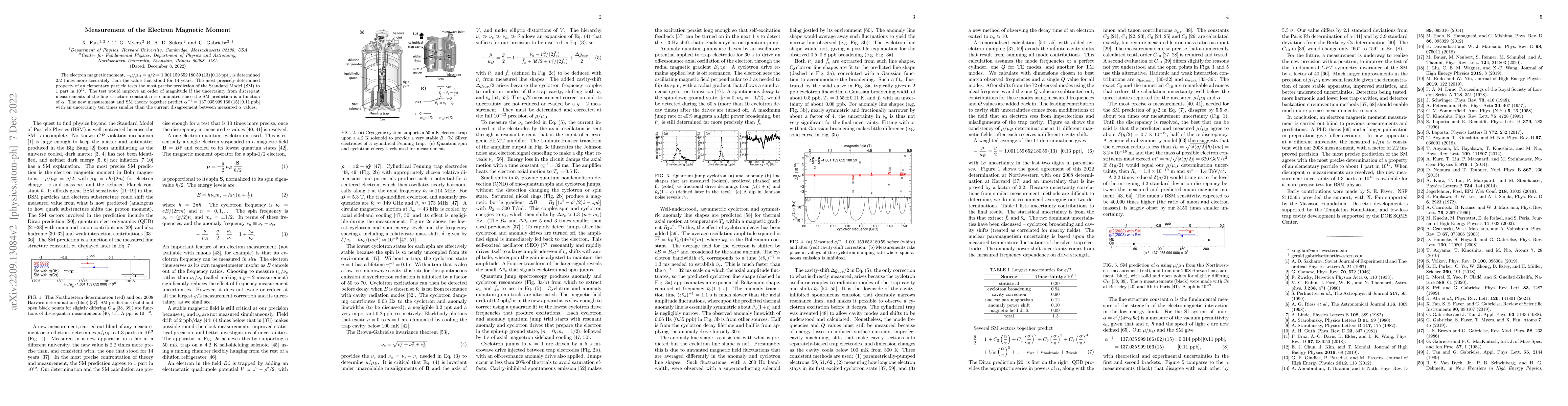 Thumbnail for Measurement of the Electron Magnetic Moment