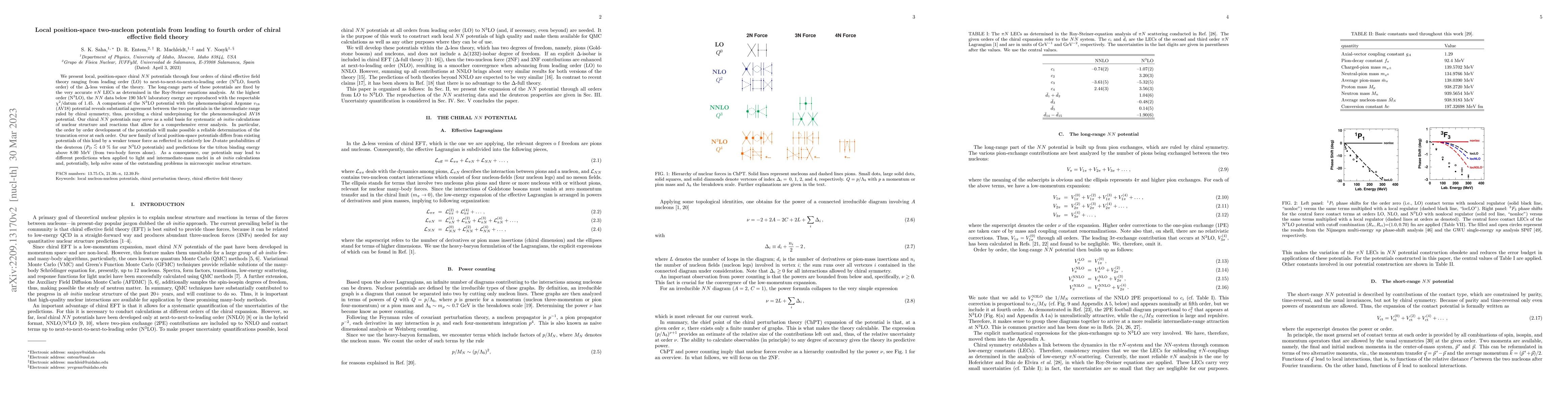 Thumbnail for Local position-space two-nucleon potentials from leading to fourth order
  of chiral effective field theory