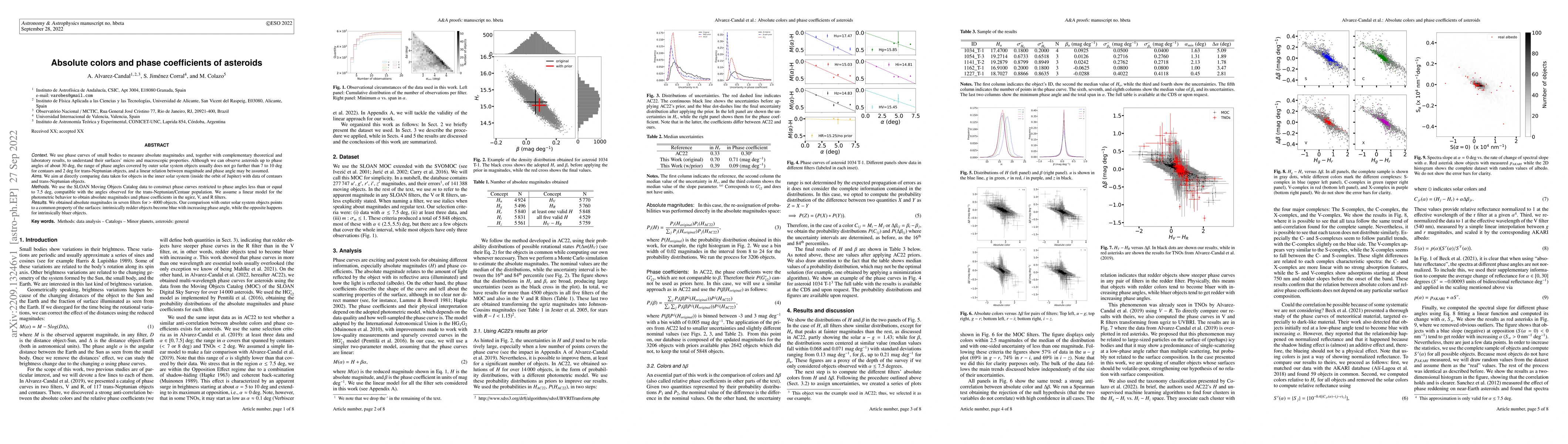 Thumbnail for Absolute colors and phase coefficients of asteroids