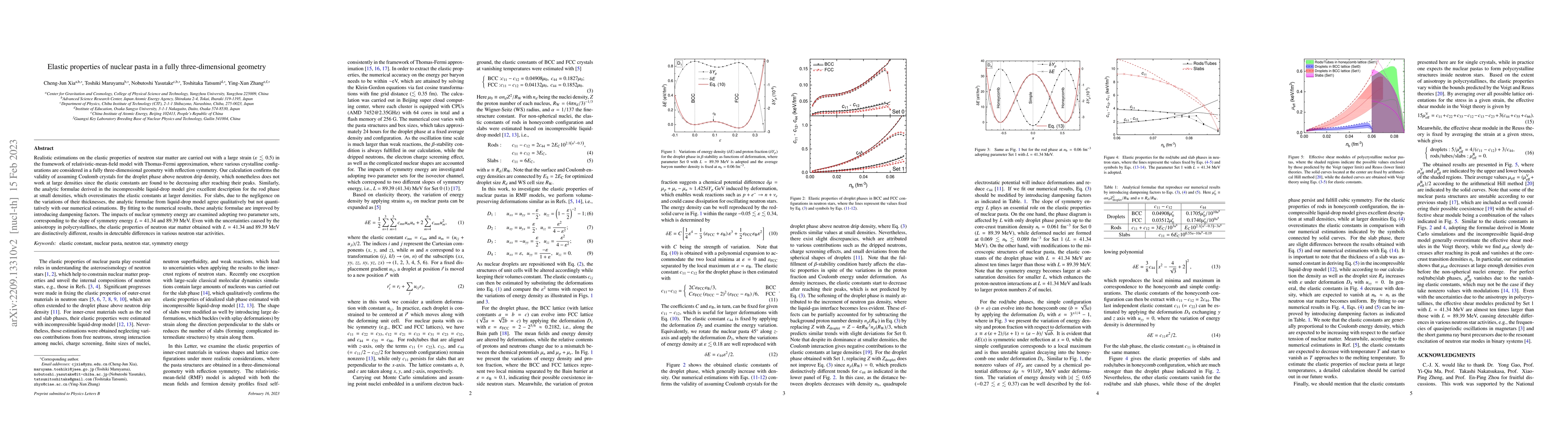 Thumbnail for Elastic properties of nuclear pasta in a fully three-dimensional
  geometry