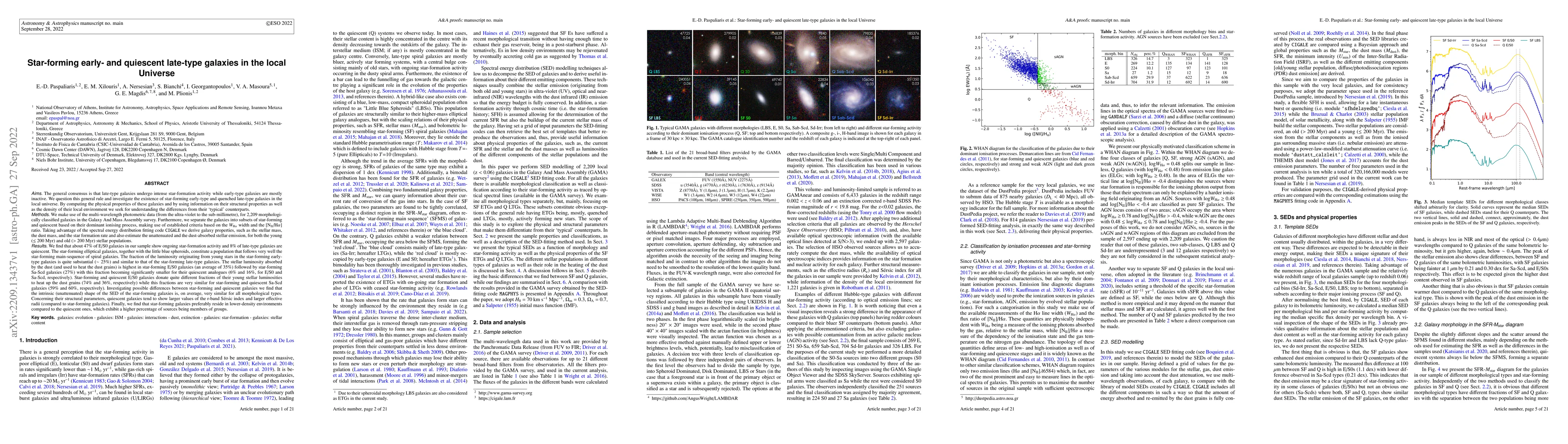 Thumbnail for Star-forming early- and quiescent late-type galaxies in the local
  Universe