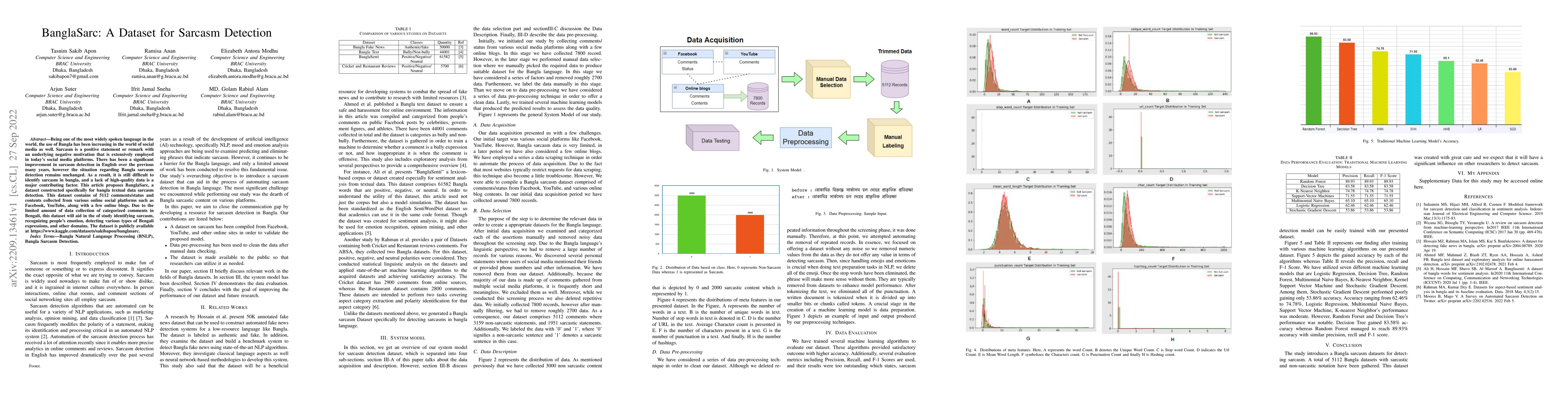 Thumbnail for BanglaSarc: A Dataset for Sarcasm Detection