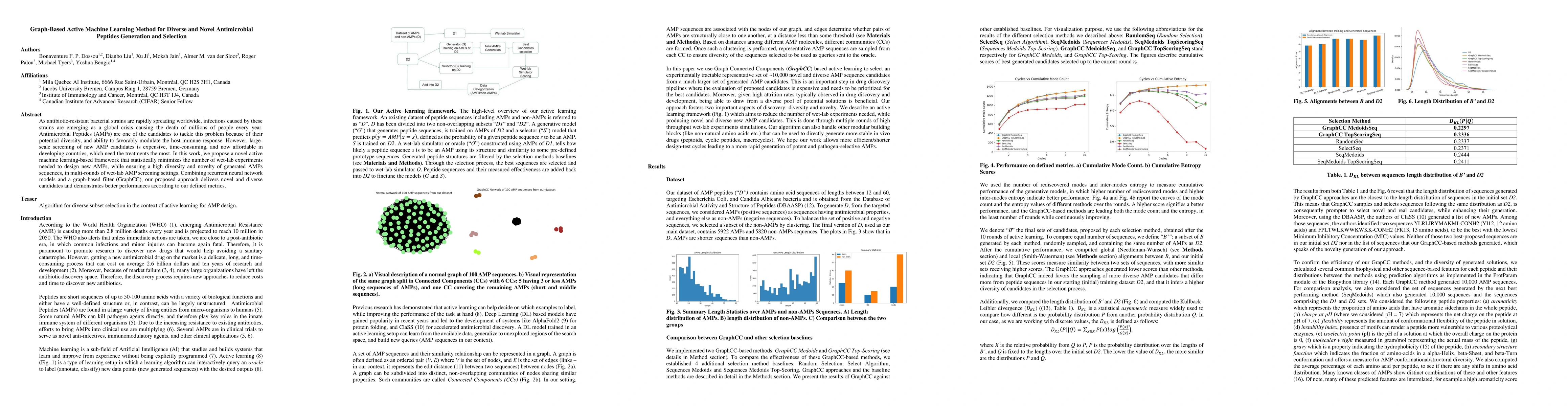 Thumbnail for Graph-Based Active Machine Learning Method for Diverse and Novel
  Antimicrobial Peptides Generation and Selection