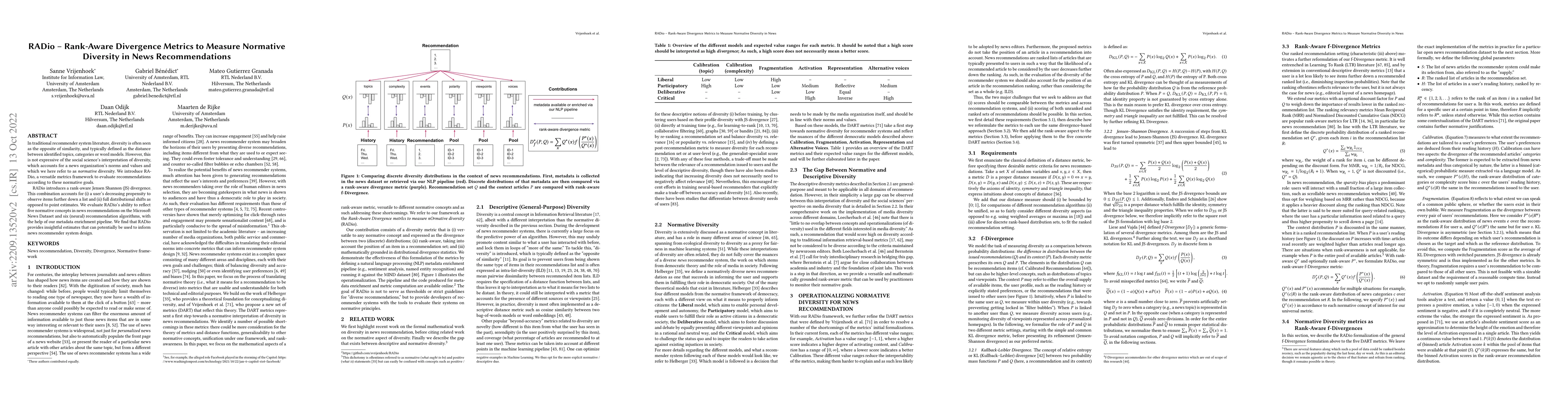 Thumbnail for RADio -- Rank-Aware Divergence Metrics to Measure Normative Diversity in
  News Recommendations