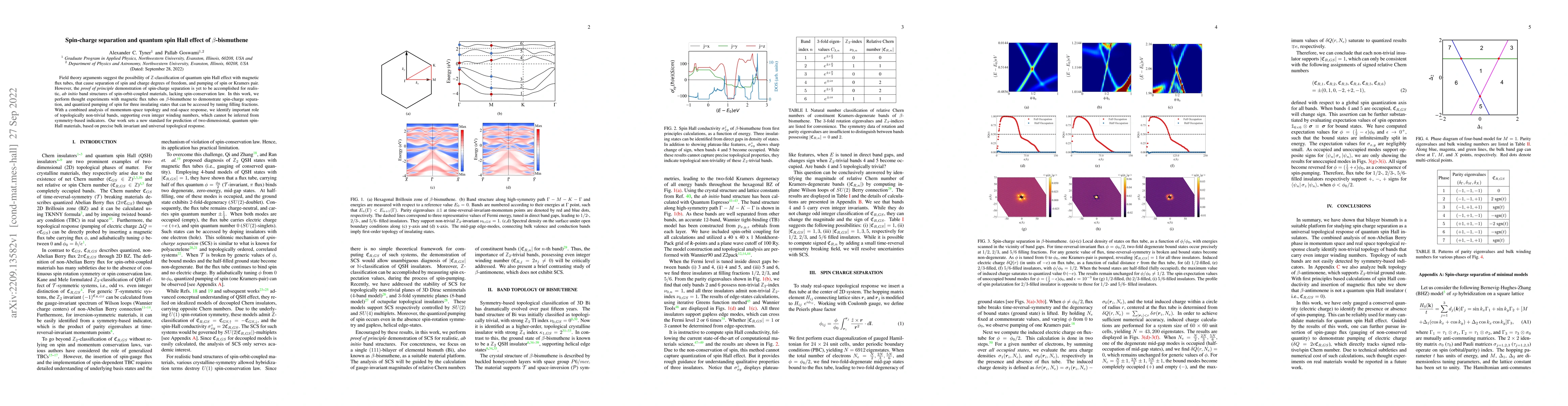 Thumbnail for Spin-charge separation and quantum spin Hall effect of
  $\beta$-bismuthene