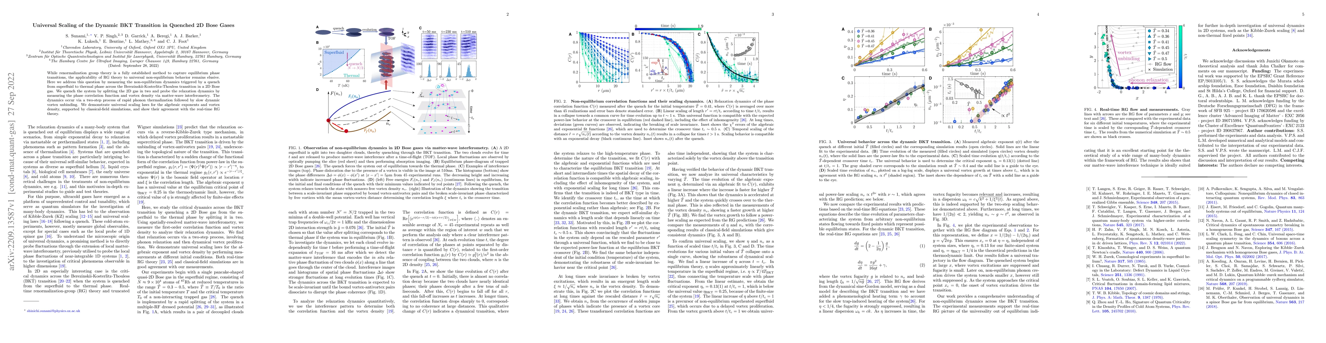 Thumbnail for Universal Scaling of the Dynamic BKT Transition in Quenched 2D Bose
  Gases