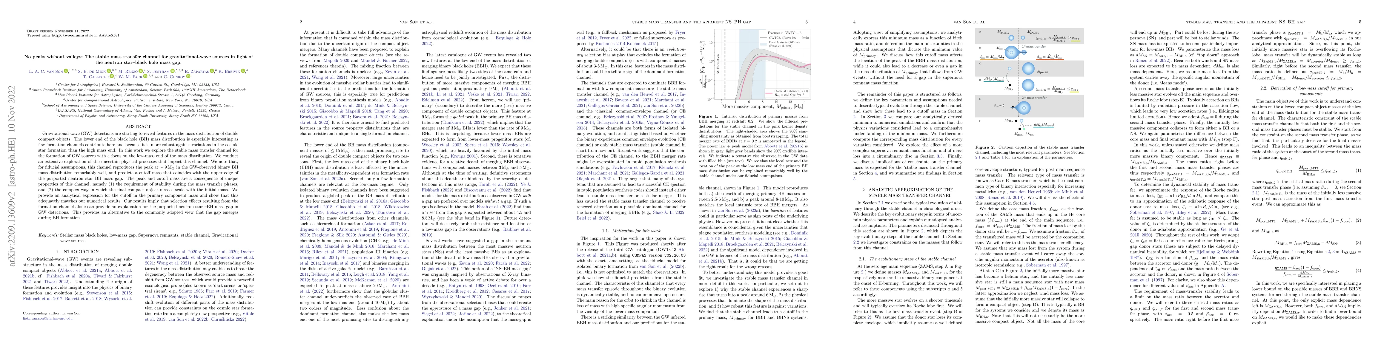 Thumbnail for No peaks without valleys: The stable mass transfer channel for
  gravitational-wave sources in light of the neutron star-black hole mass gap