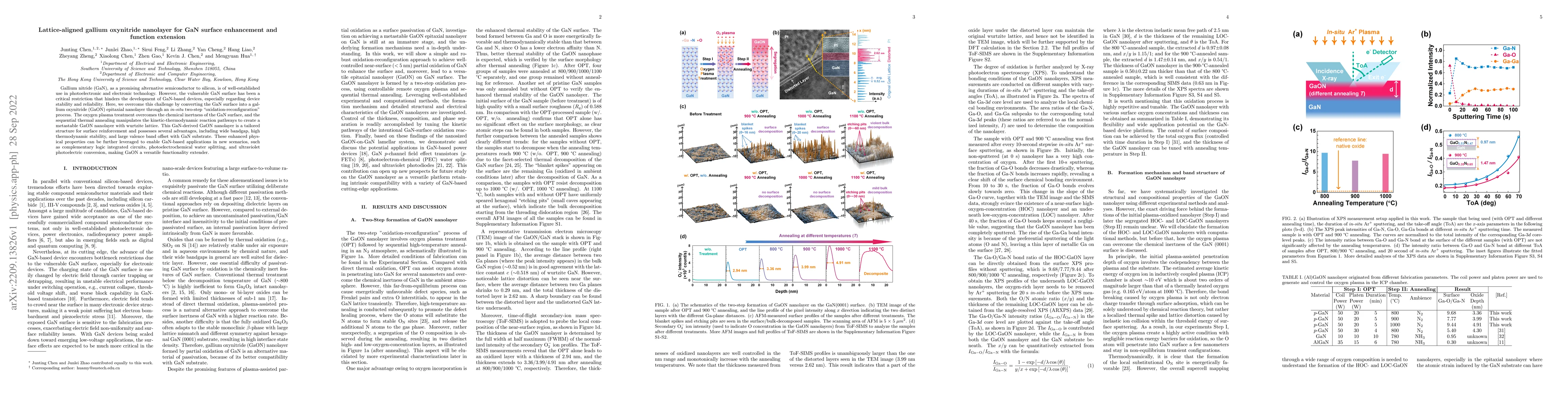 Thumbnail for Lattice-aligned gallium oxynitride nanolayer for GaN surface enhancement
  and function extension