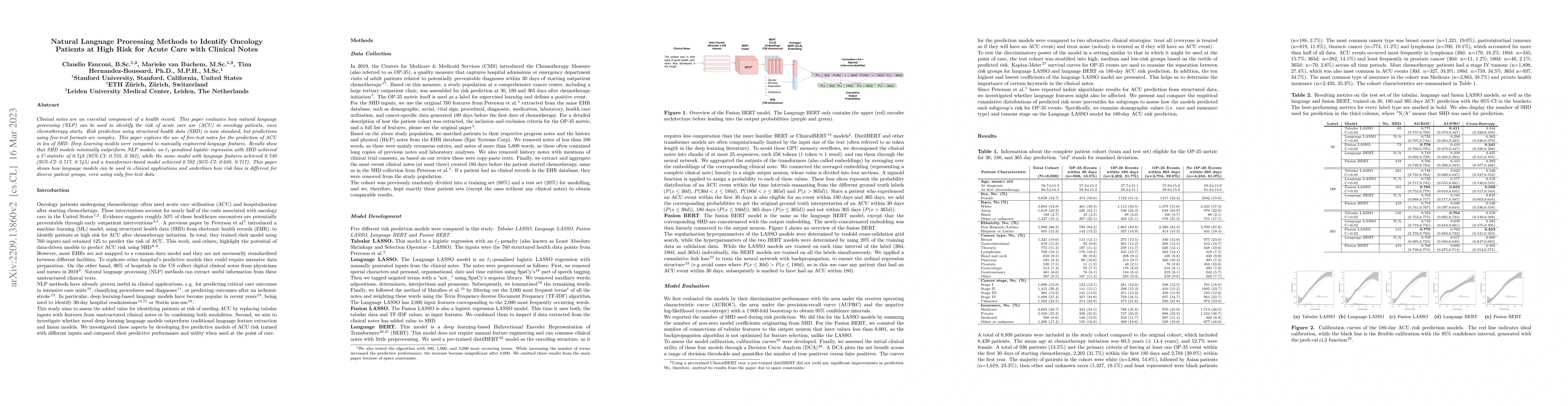 Thumbnail for Natural Language Processing Methods to Identify Oncology Patients at
  High Risk for Acute Care with Clinical Notes