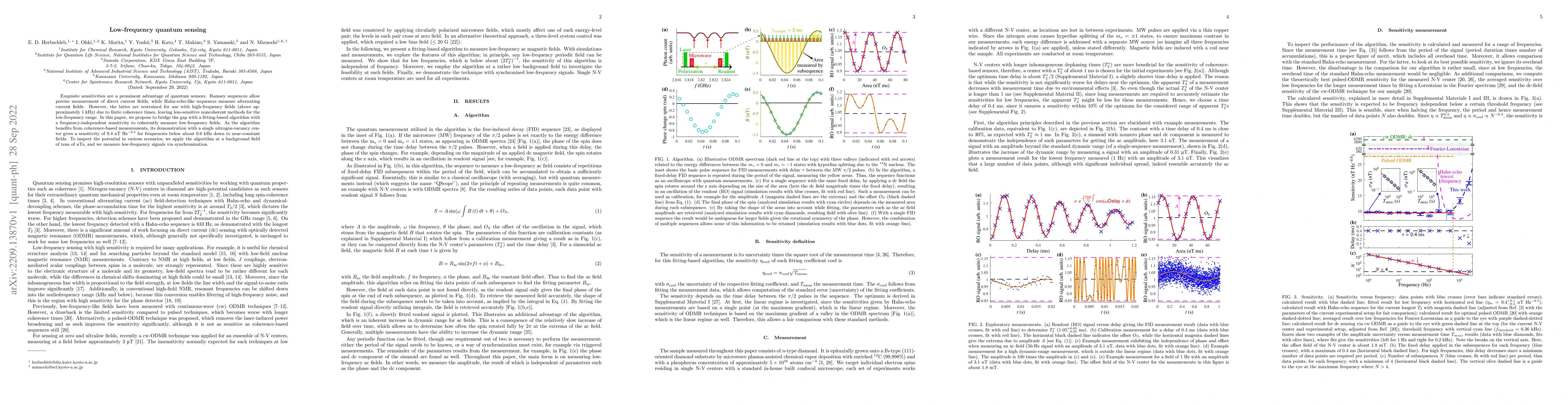 Thumbnail for Low-frequency quantum sensing