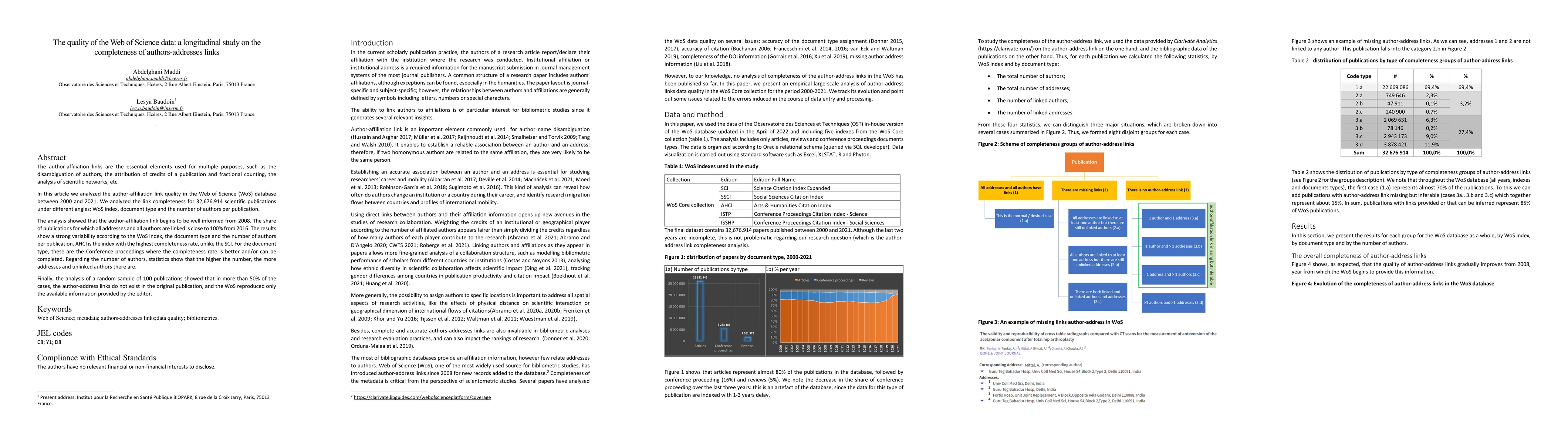 Thumbnail for The quality of the Web of Science data: a longitudinal study on the
  completeness of authors-addresses links