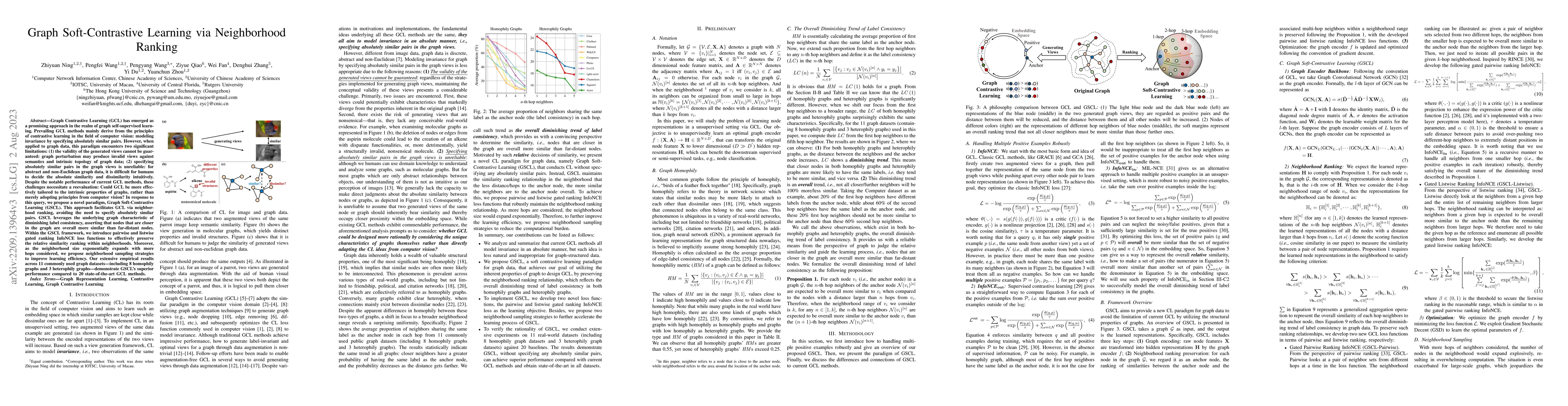Thumbnail for Graph Soft-Contrastive Learning via Neighborhood Ranking