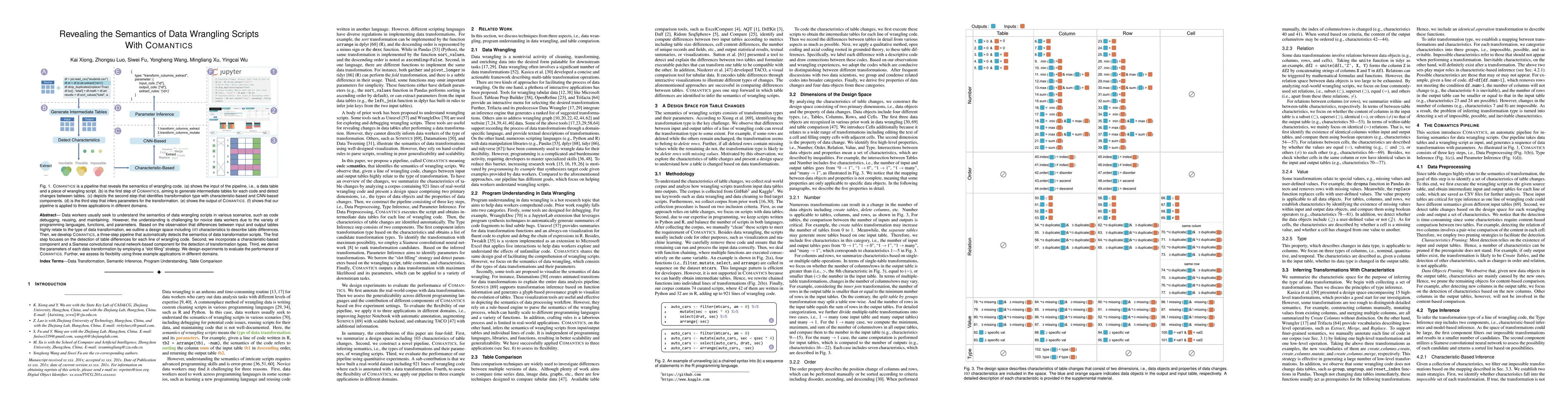 Thumbnail for Revealing the Semantics of Data Wrangling Scripts With COMANTICS