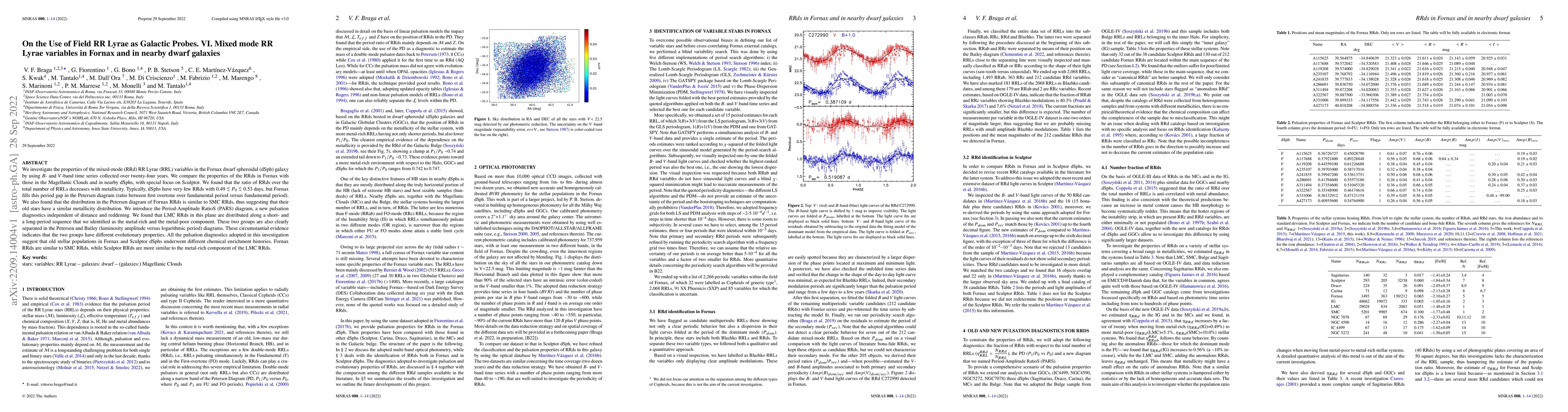 Thumbnail for On the Use of Field RR Lyrae as Galactic Probes. VI. Mixed mode RR Lyrae
  variables in Fornax and in nearby dwarf galaxies
