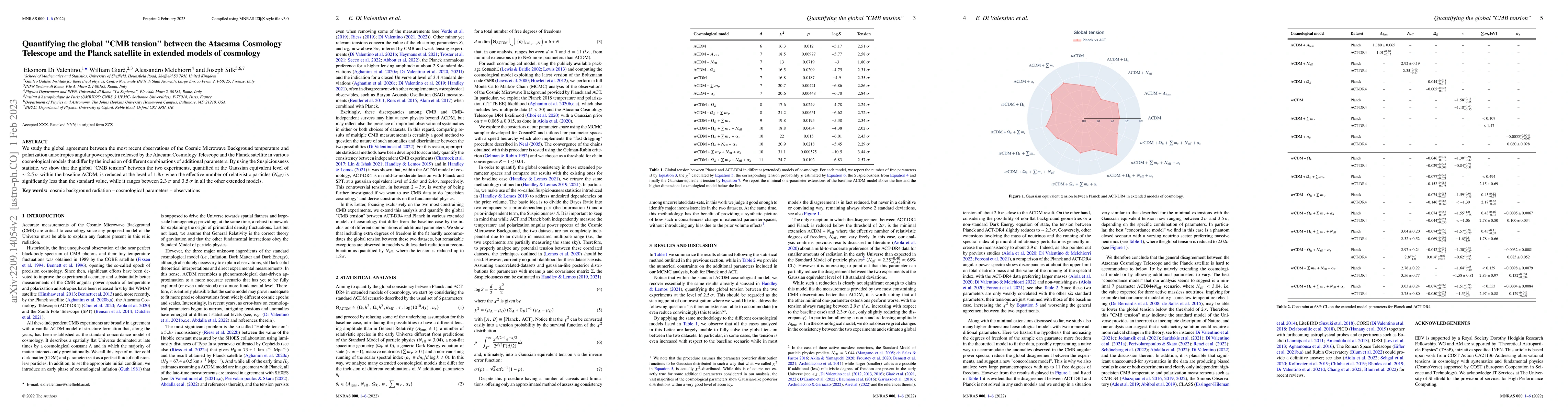 Thumbnail for Quantifying the global "CMB tension" between the Atacama Cosmology
  Telescope and the Planck satellite in extended models of cosmology