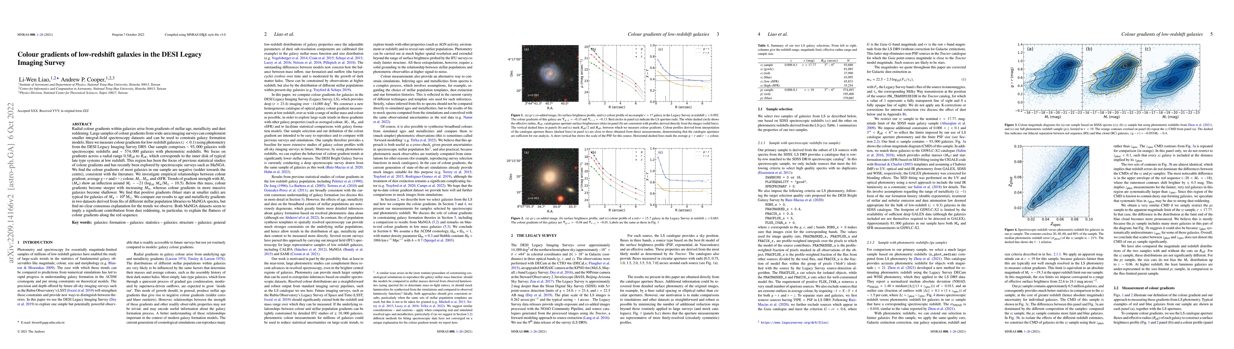 Thumbnail for Colour gradients of low-redshift galaxies in the DESI Legacy Imaging
  Survey