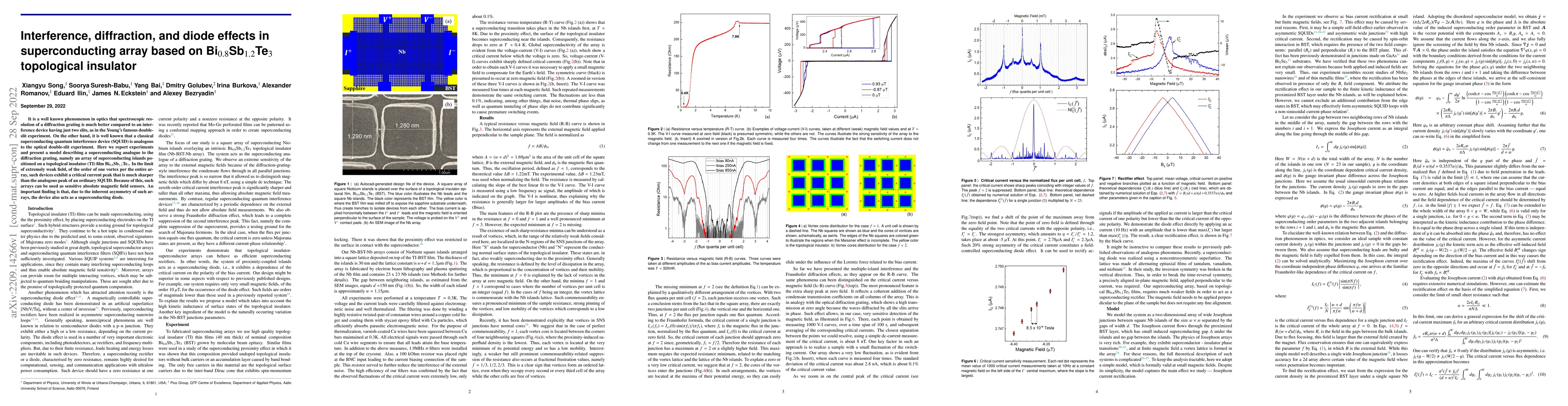 Thumbnail for Interference, diffraction, and diode effects in superconducting array
  based on Bi0.8Sb1.2Te3 topological insulator