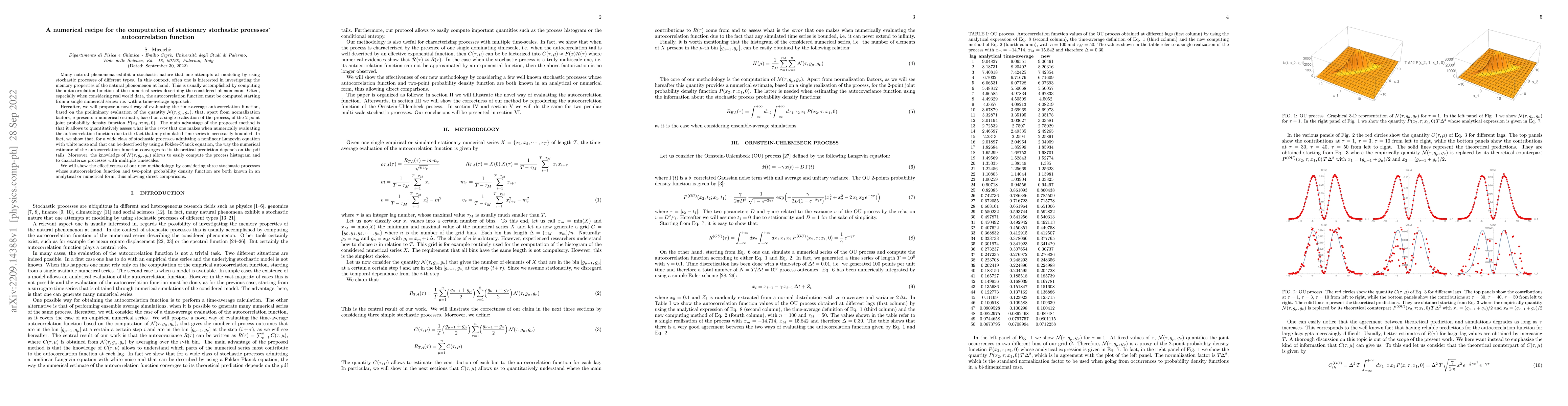 Thumbnail for A numerical recipe for the computation of stationary stochastic
  processes' autocorrelation function