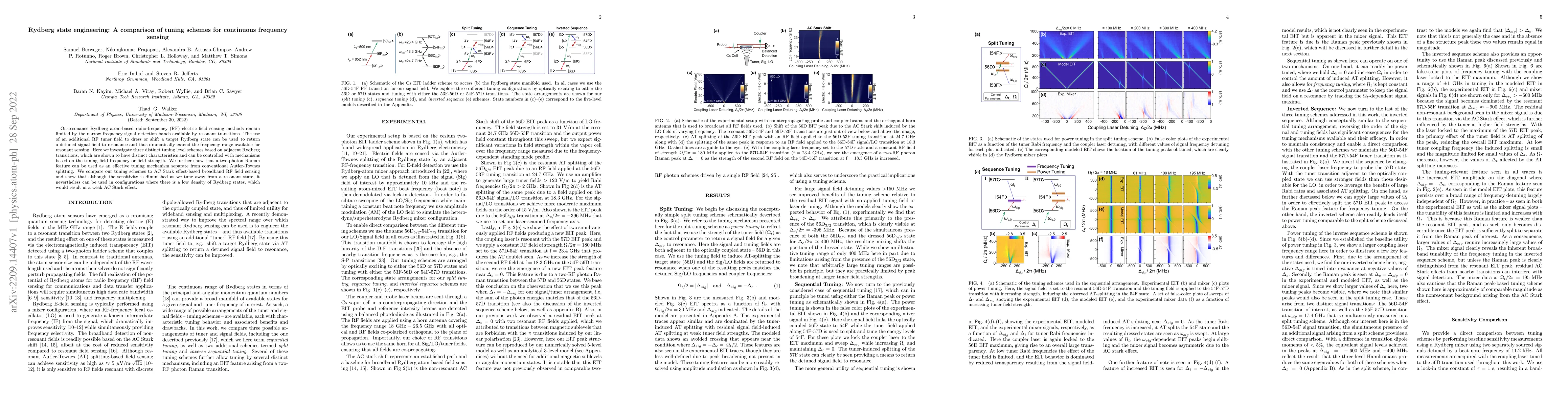 Thumbnail for Rydberg state engineering: A comparison of tuning schemes for continuous
  frequency sensing