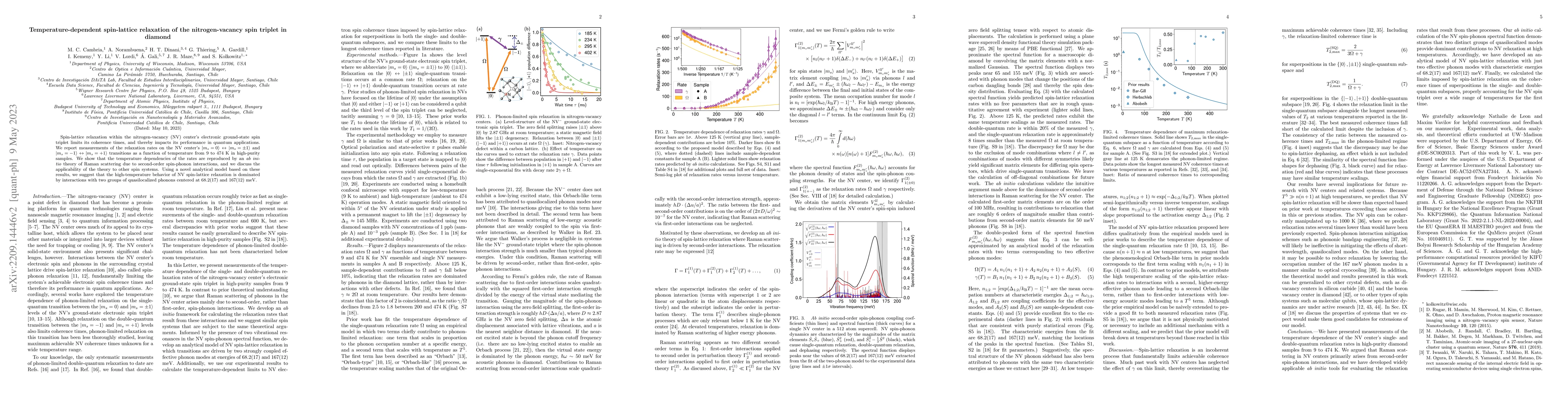 Thumbnail for Temperature-dependent spin-lattice relaxation of the nitrogen-vacancy
  spin triplet in diamond