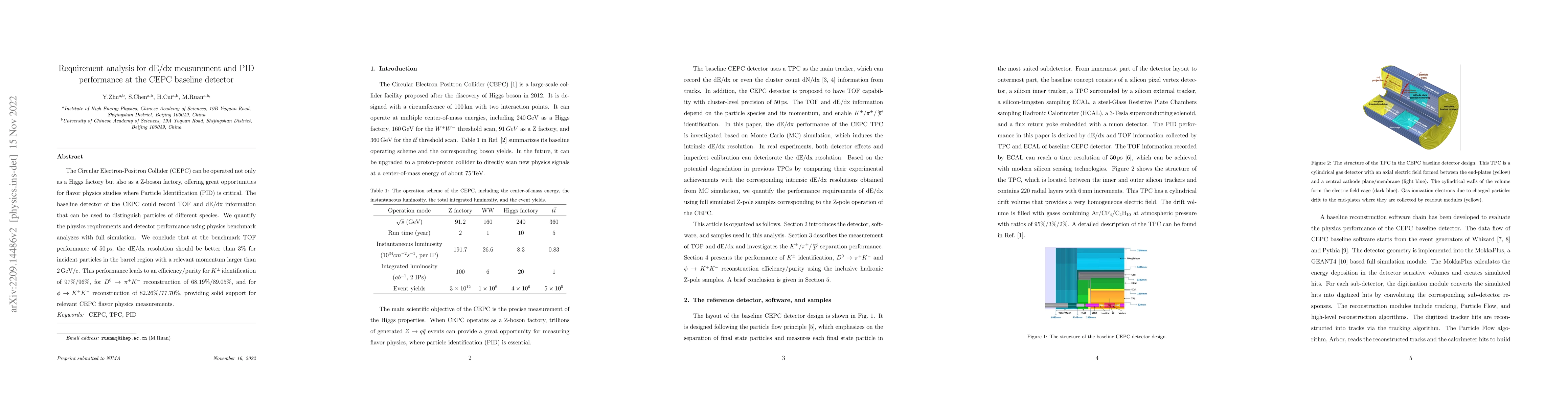 Thumbnail for Requirement analysis for dE/dx measurement and PID performance at the
  CEPC baseline detector