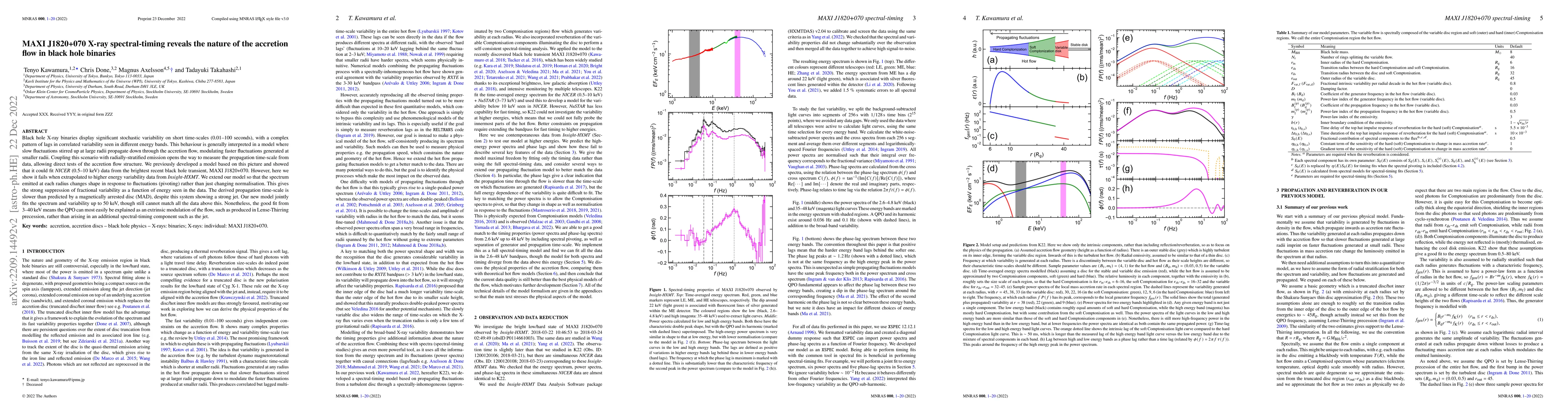 Thumbnail for MAXI J1820+070 X-ray spectral-timing reveals the nature of the accretion
  flow in black hole binaries