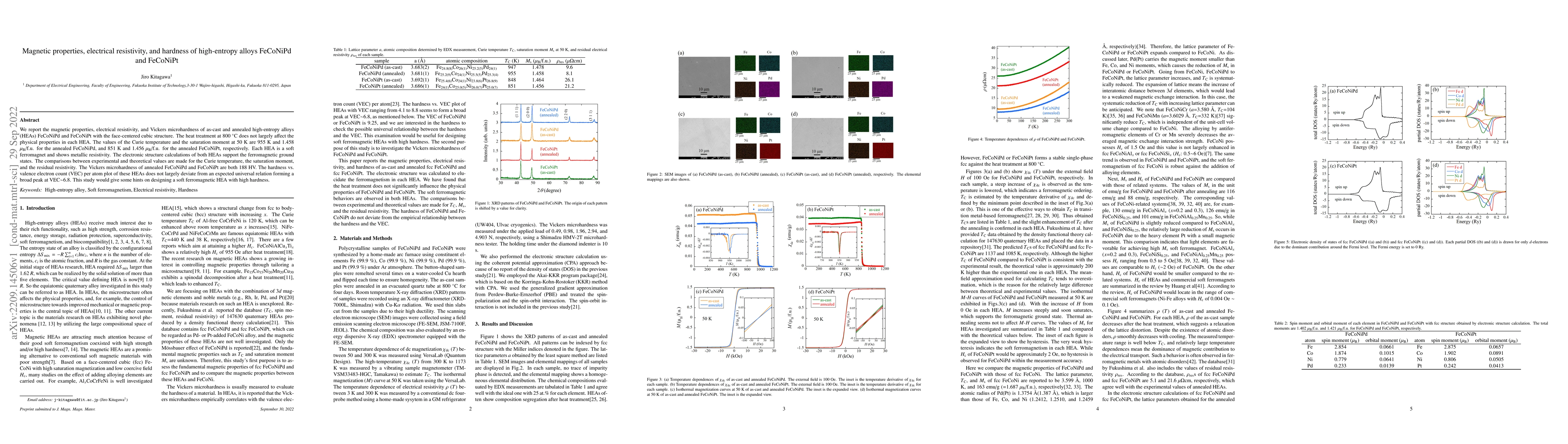 Thumbnail for Magnetic properties, electrical resistivity, and hardness of
  high-entropy alloys FeCoNiPd and FeCoNiPt