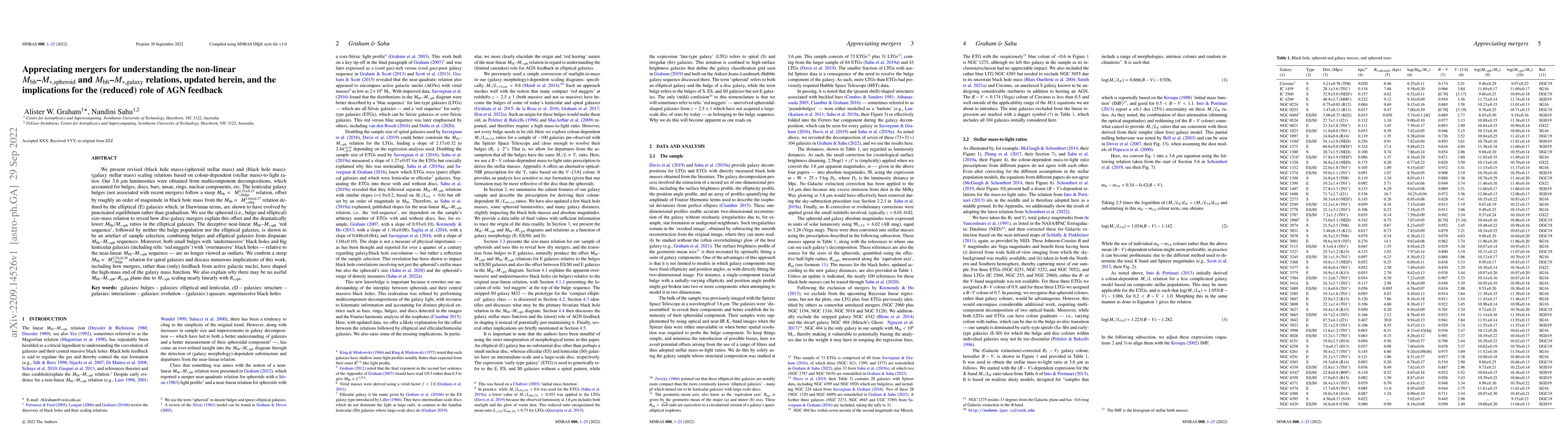 Thumbnail for Appreciating mergers for understanding the non-linear $M_{\rm
  bh}$-$M_{\rm *,spheroid}$ and $M_{\rm bh}$-$M_{\rm *,galaxy}$ relations,
  updated herein, and the implications for the (reduced) role of AGN feedback