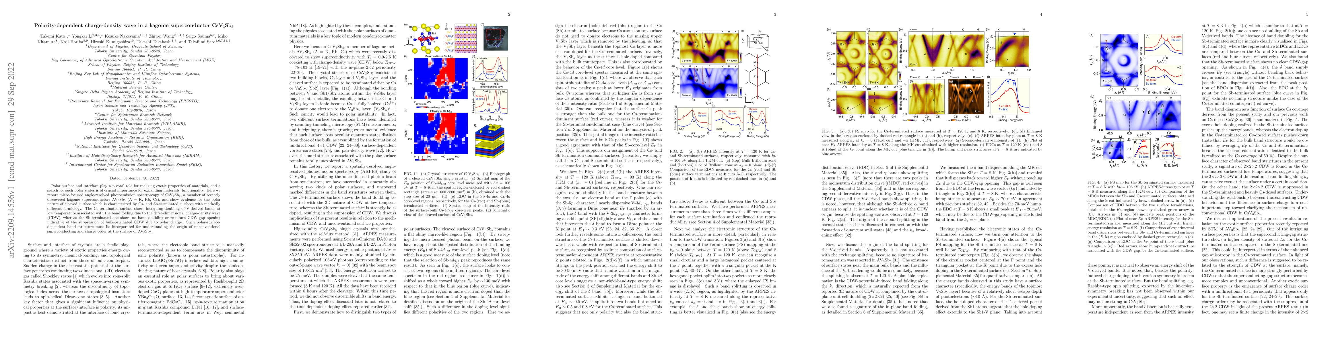 Thumbnail for Polarity-dependent charge-density wave in a kagome superconductor
  CsV3Sb5