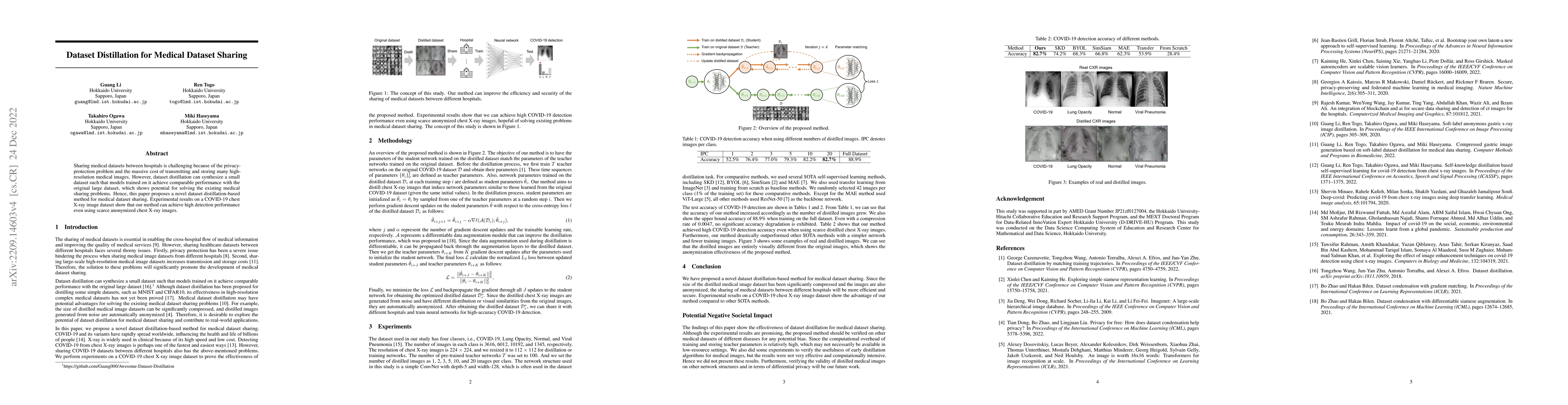 Thumbnail for Dataset Distillation for Medical Dataset Sharing