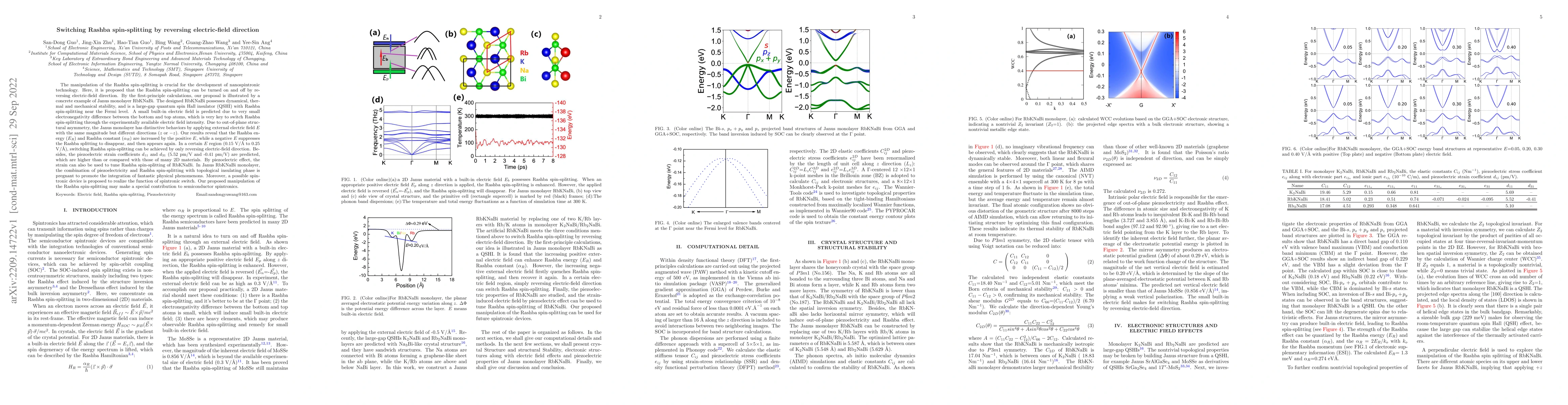 Thumbnail for Switching Rashba spin-splitting by reversing electric-field direction
