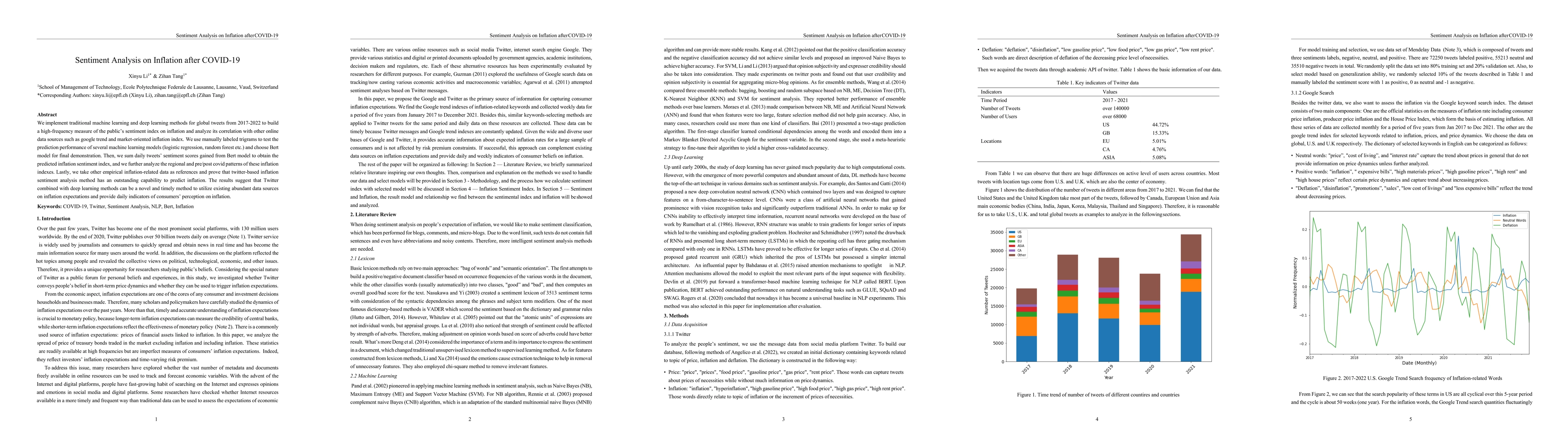 Thumbnail for Sentiment Analysis on Inflation after Covid-19