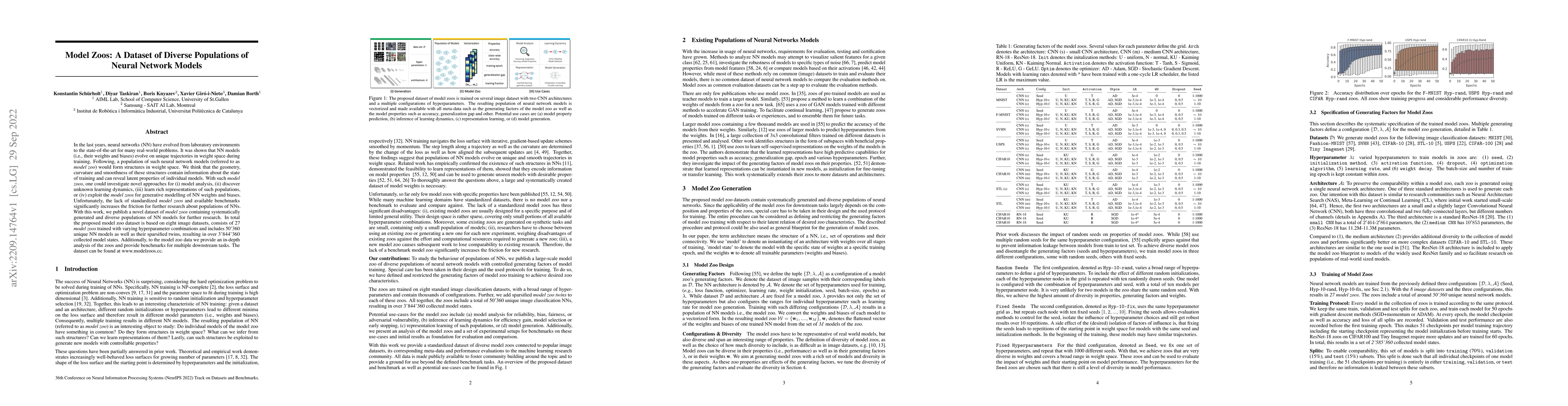 Thumbnail for Model Zoos: A Dataset of Diverse Populations of Neural Network Models